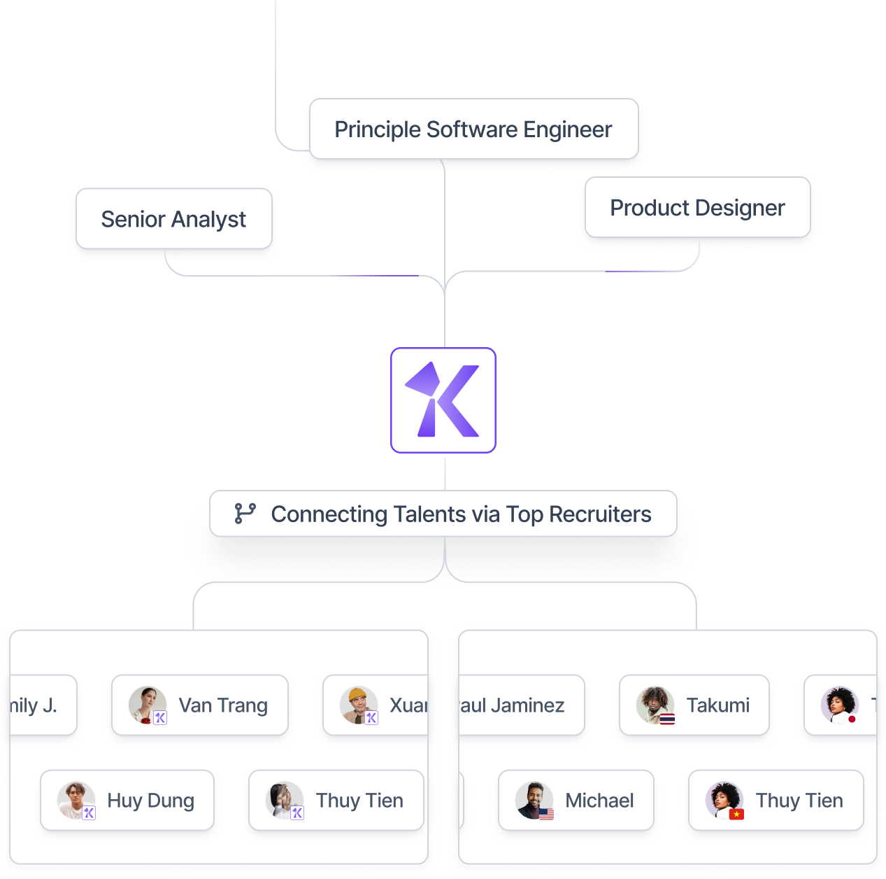 Connecting talents illustration
