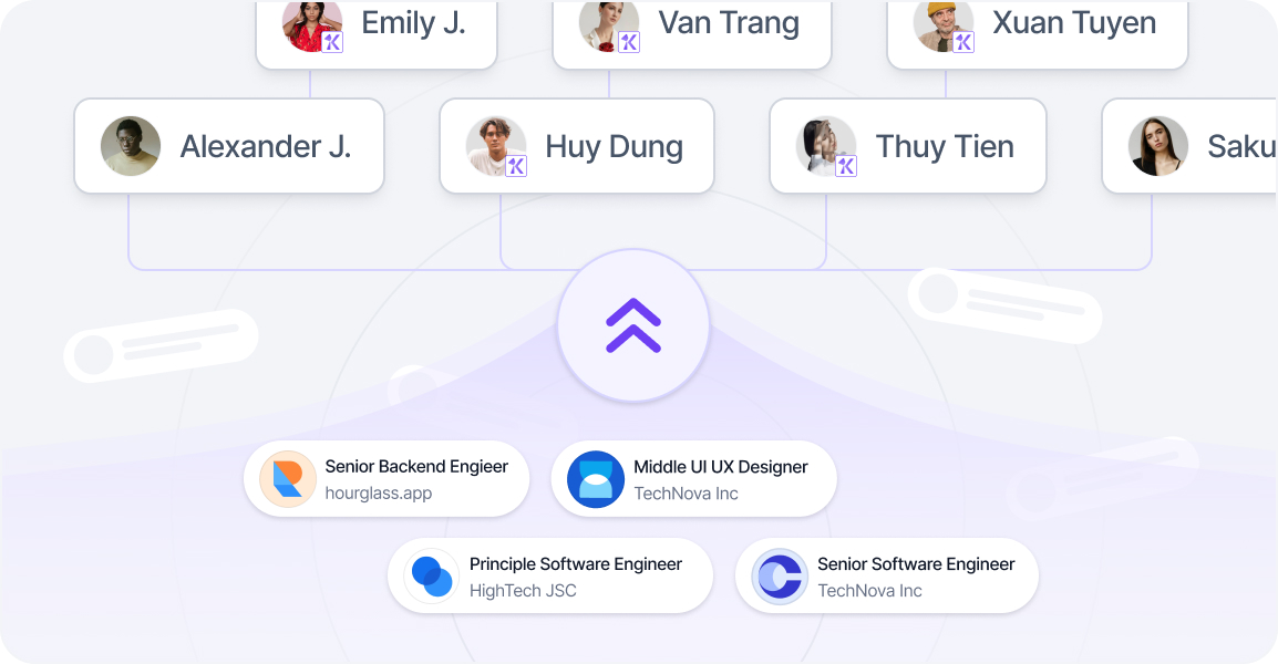 Distribute jobs to internal & external recruiters